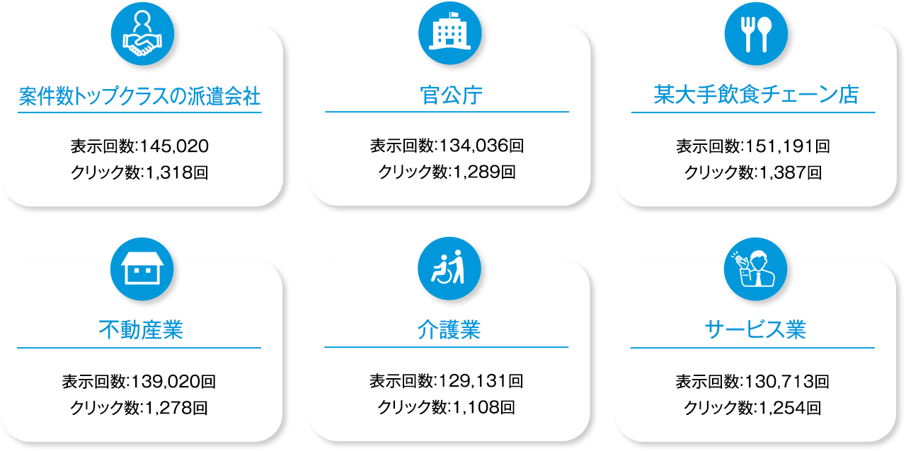 官公庁・某大手飲食チェーン店等