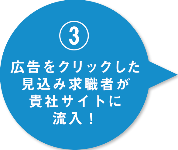広告をクリックした見込み求職者が貴社サイトに流入！