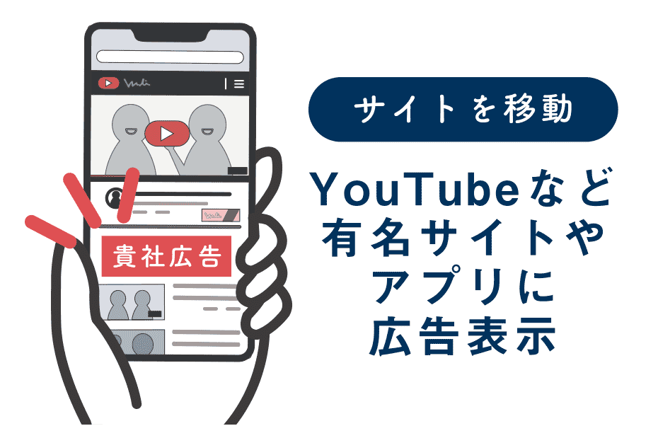 スライド：YouTubeなど有名サイトやアプリに広告表示