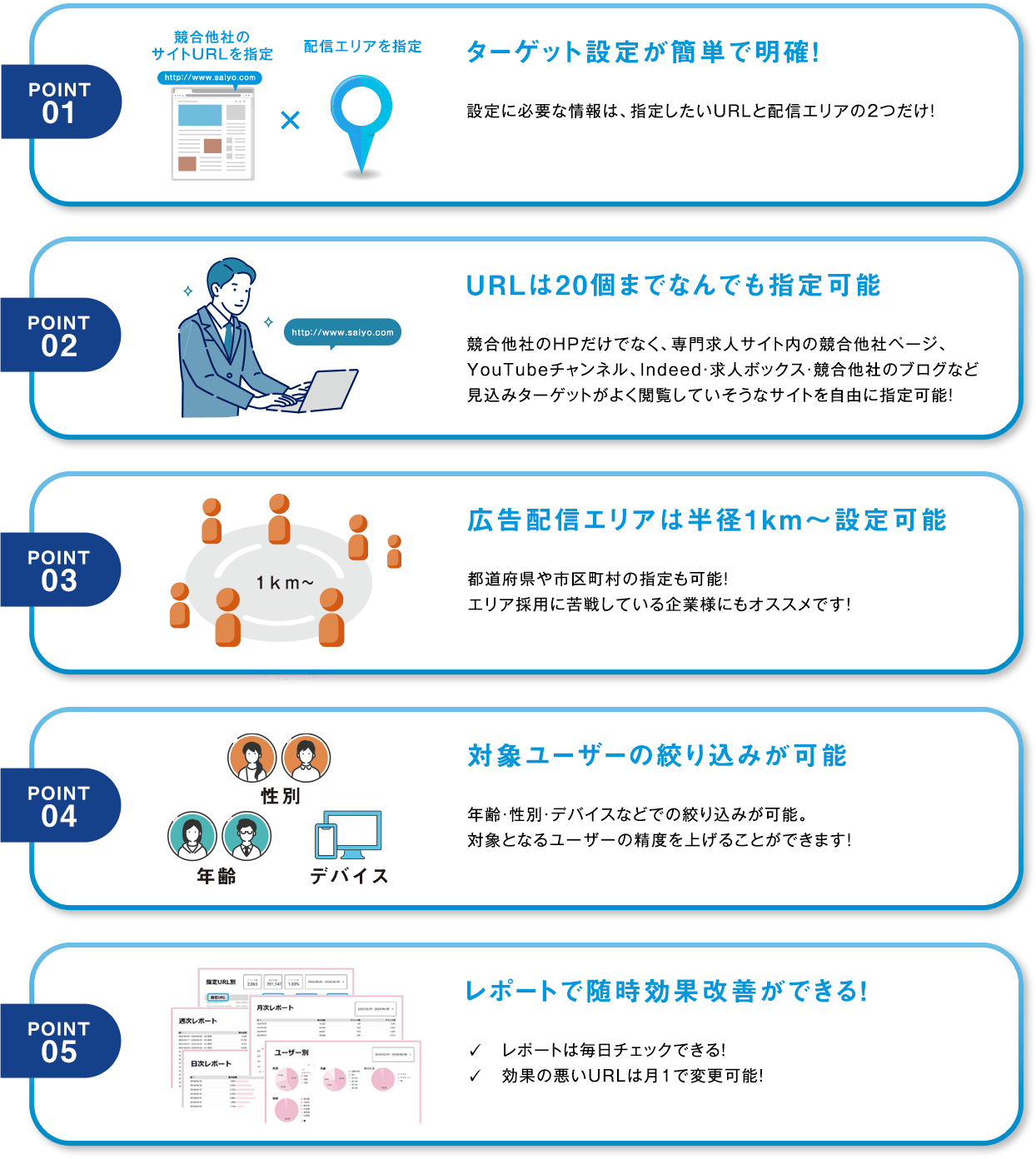 5つのポイントのリスト